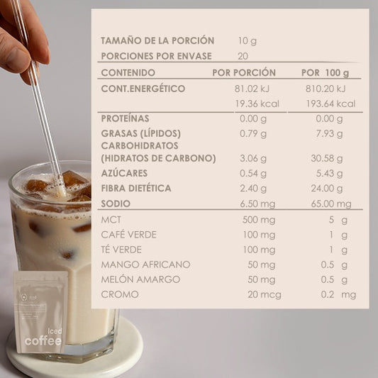 Iced coffee mini